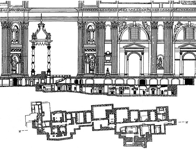 St. Peter's, cross-section